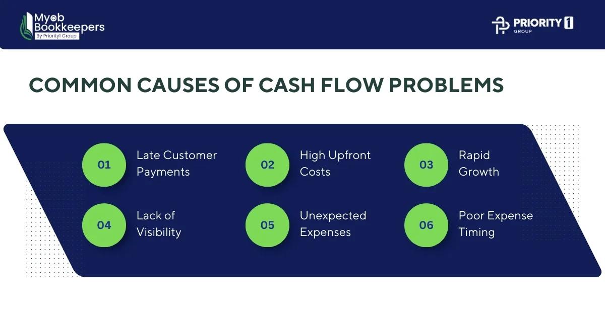 Cash Flow Explained: How Smart Businesses Stay Financially Healthy 2 Common Causes of Cash Flow Problems