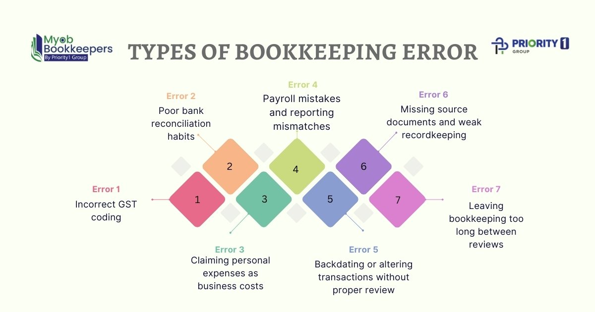 Bookkeeping Errors That Trigger ATO Attention 
