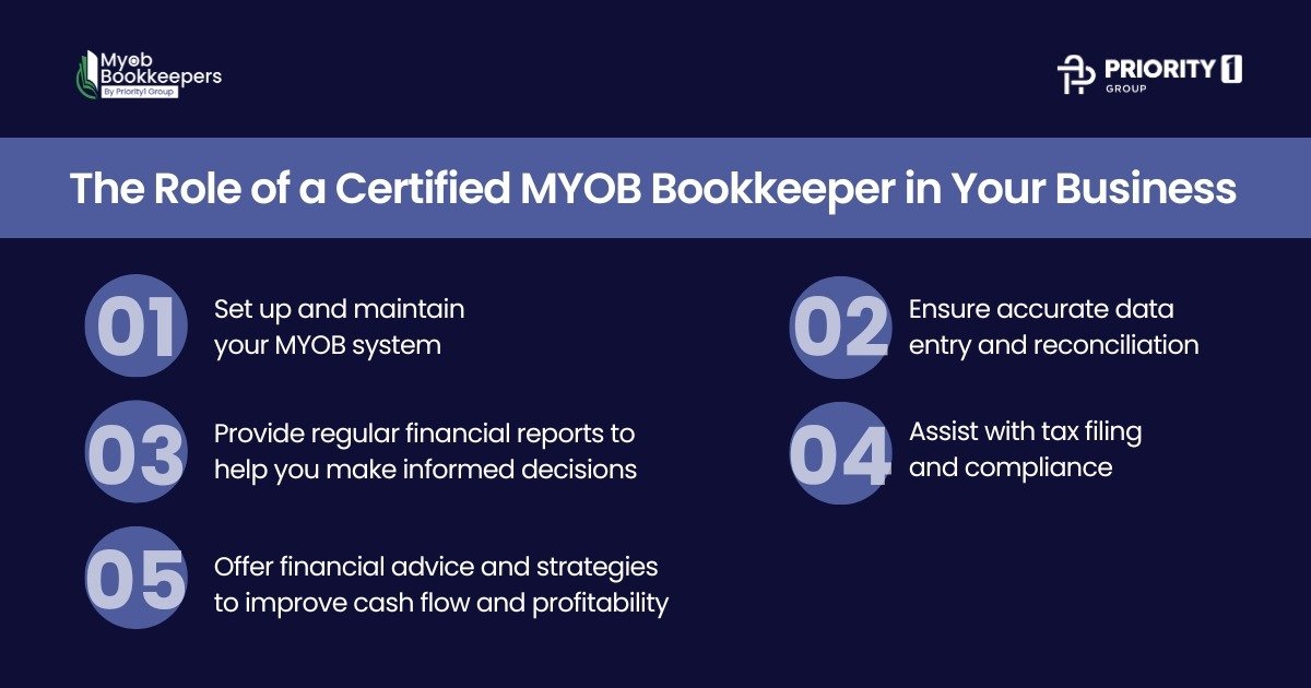 If You Don’t Know Your Numbers, You Don’t Control Your Business 2 The Role of a Certified MYOB Bookkeeper in Your Business