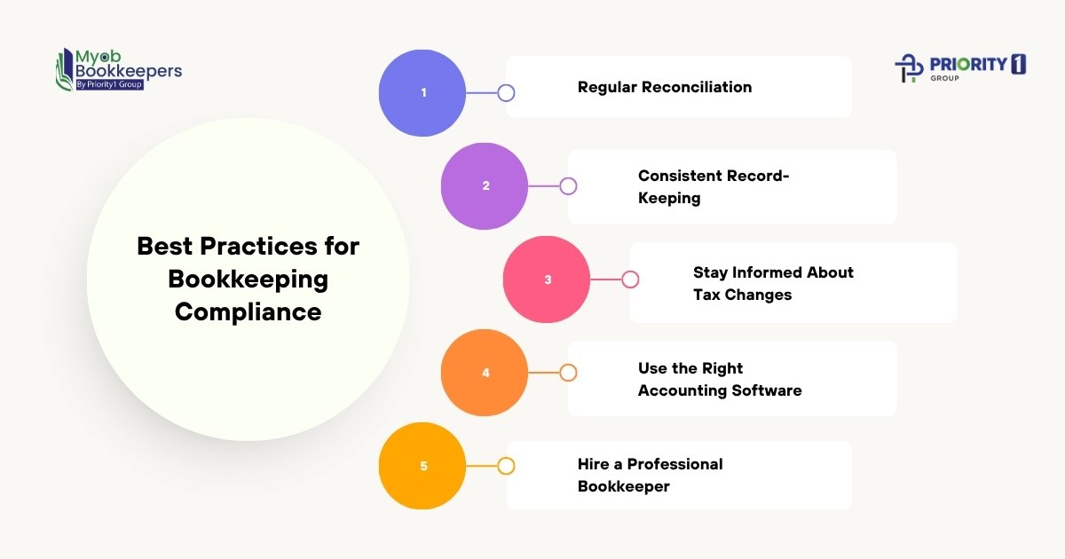 Why Bookkeeping Compliance Is Non-Negotiable 