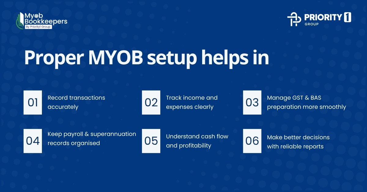 Advantages of proper MYOB setup