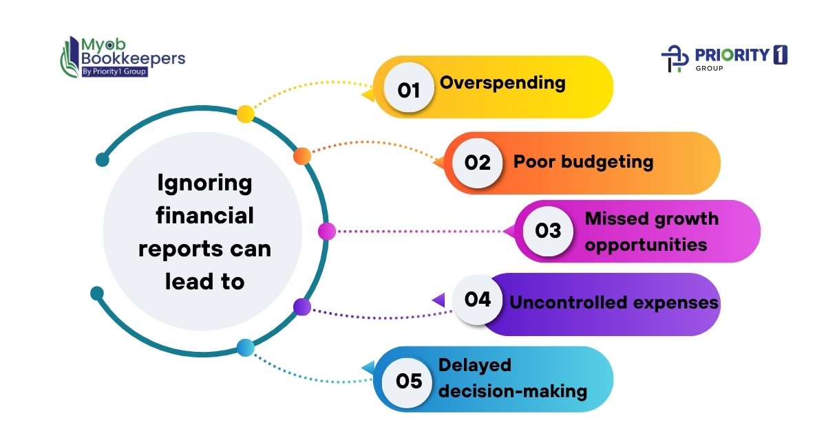 Signs Your Business Has Outgrown DIY Bookkeeping 1 Ignoring financial reports can lead to