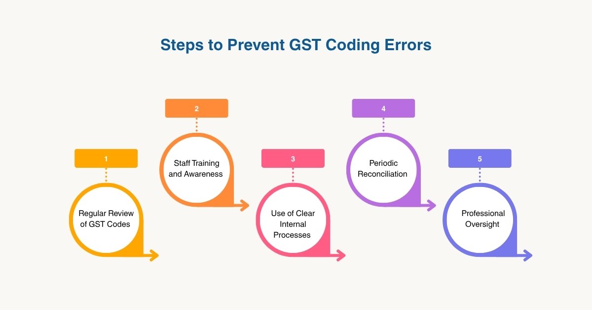 GST Coding Errors That Can Distort Your Reports 2 Steps to Prevent GST Coding Errors