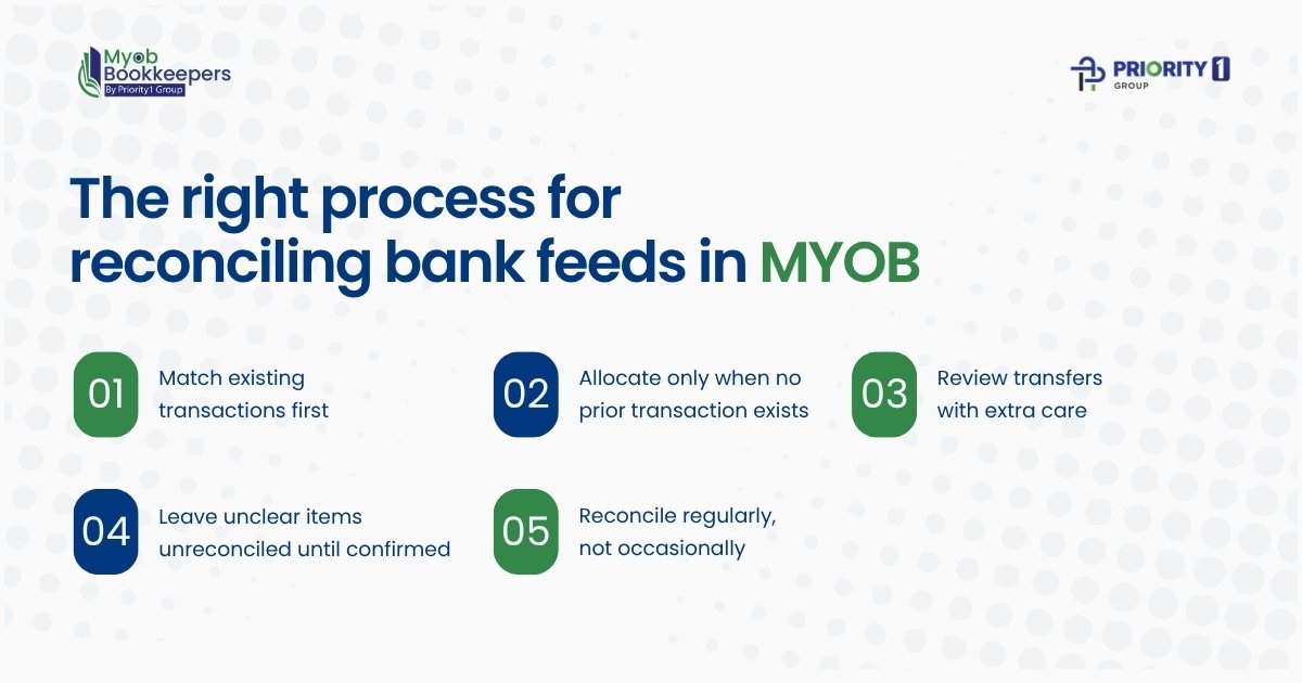 How to Reconcile Bank Feeds in MYOB the Right Way 2 The right process for reconciling bank feeds in MYOB