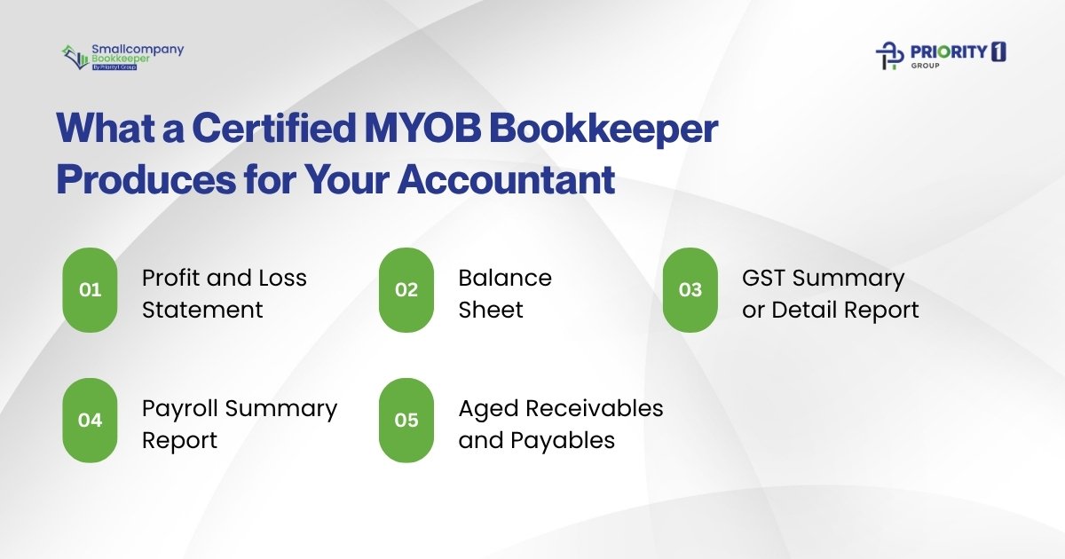 How to Prepare MYOB Reports for Your Accountant 2 What a Certified MYOB Bookkeeper Produces for Your Accountant