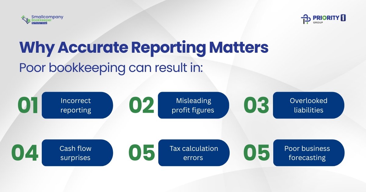 How Bookkeeping Helps You Make Better Decisions 2 Why Accurate Reporting Matters